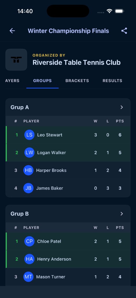 Groups