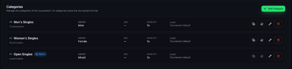 Multiple categories